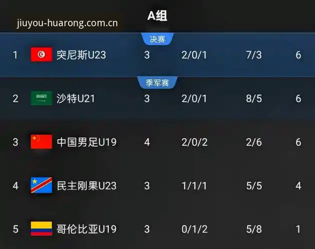 最新九游中国CN官网登录 U19国足土伦杯0-3完败突尼斯:一位资深球迷在九游娱乐平台的观赛复盘与选择建议